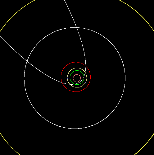 Solar System