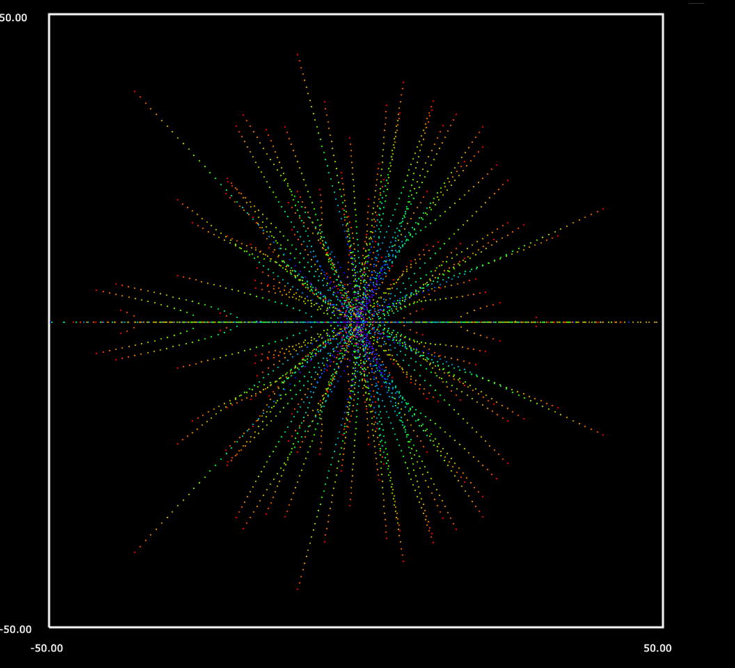 Zeros and Critical Points