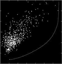 Portfolio Optimization